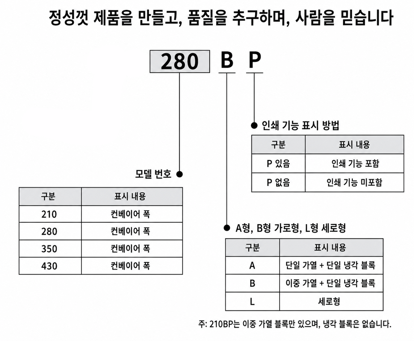 [산업용] 수평형 밴드실러 (10kg 280B)_BS-102