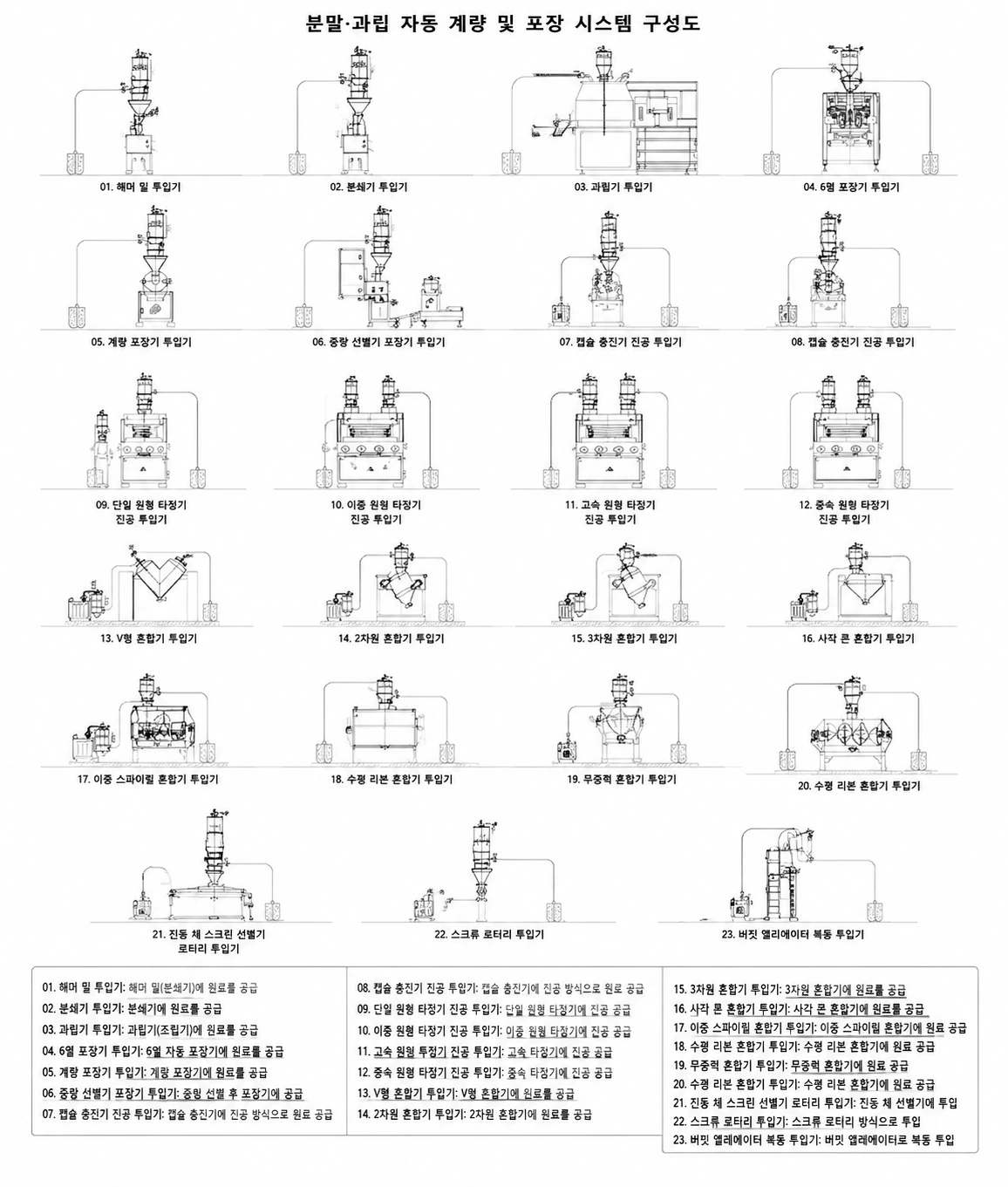 진공 분말 이송기 (분말·과립용)_PM-001