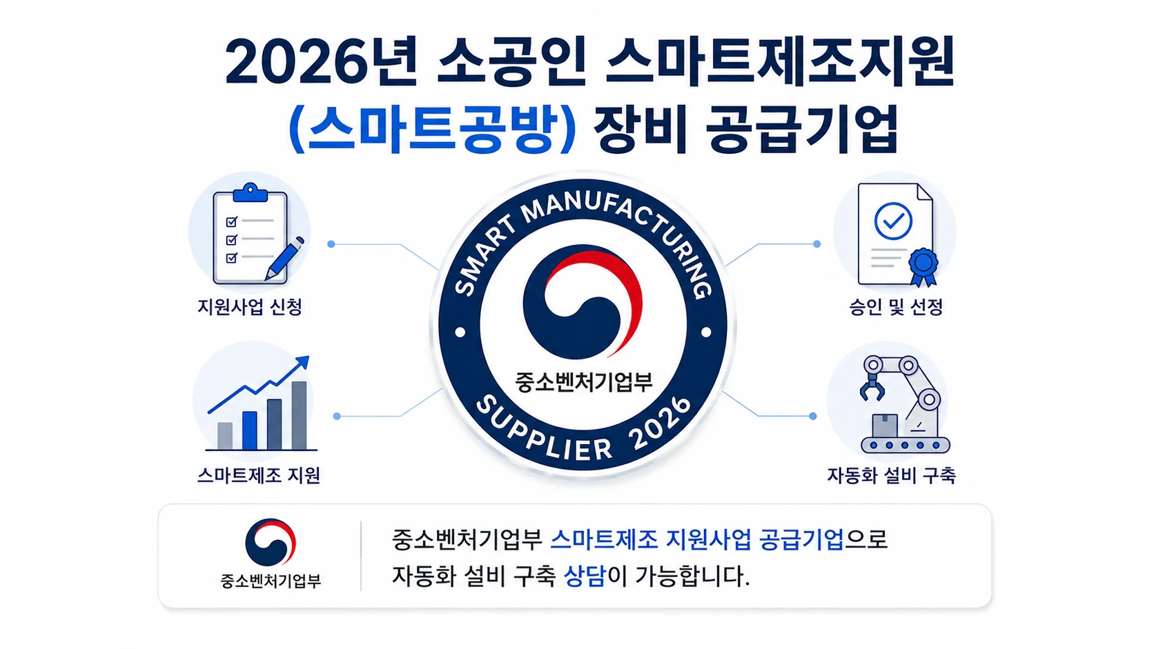 정부지원사업 활용 자동화 설비 구축 안내